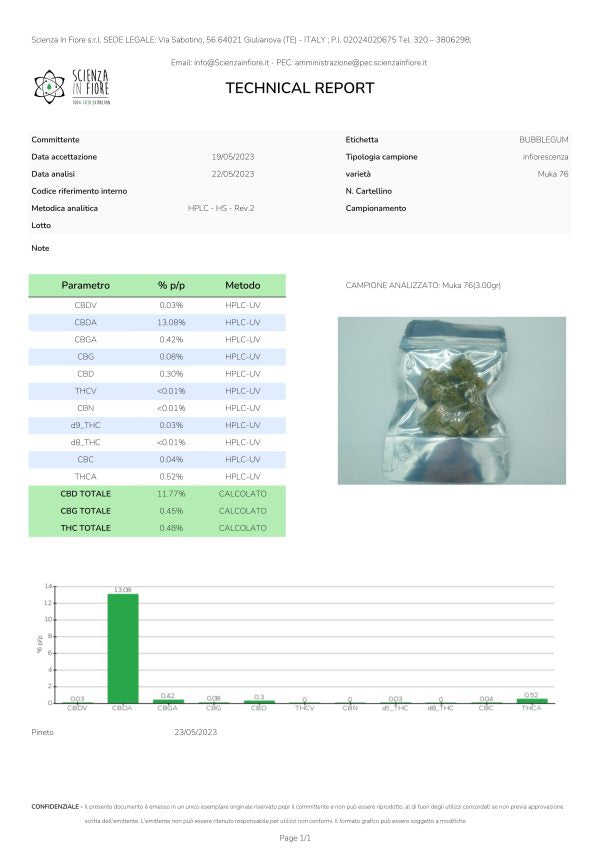 Gold Label Pregrind CBD i rør 2g