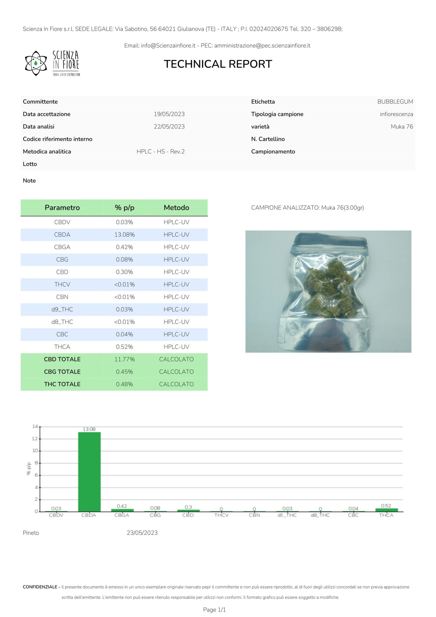 Gold Label Bag CBD 5 gram